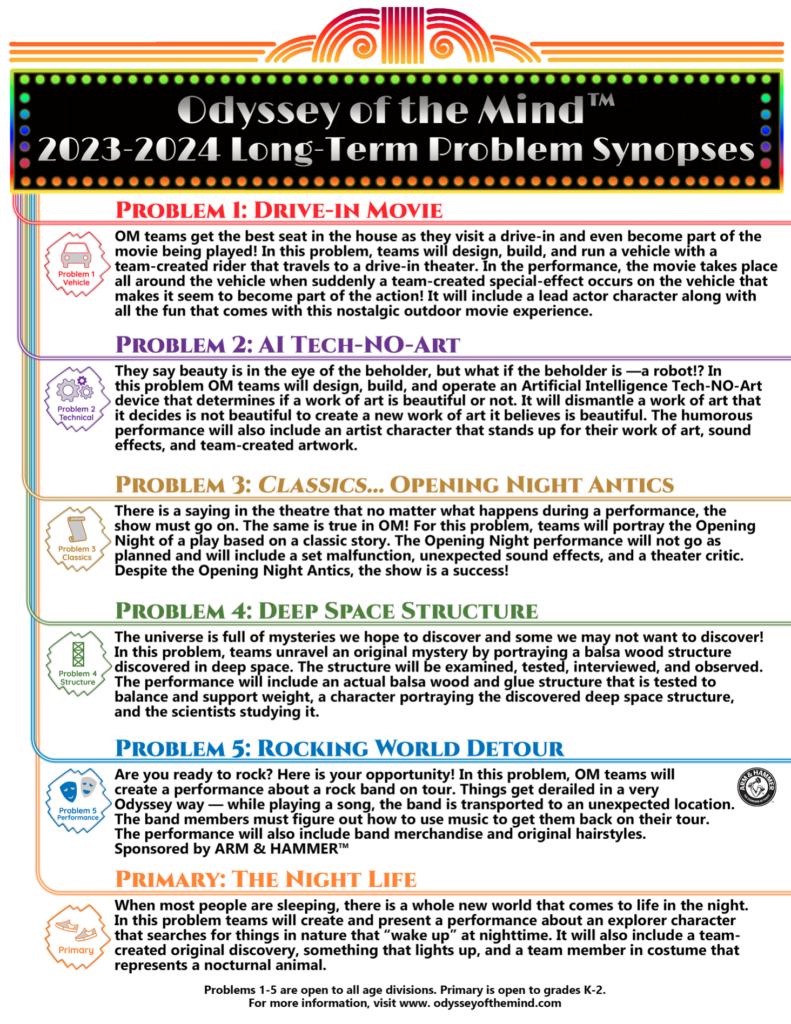 Problem Synopses Massachusetts Odyssey of the Mind